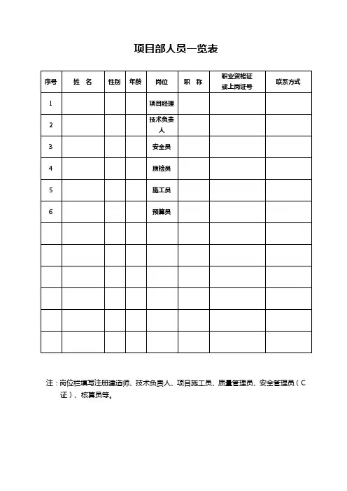 项目部人员一览表和项目经理简历表