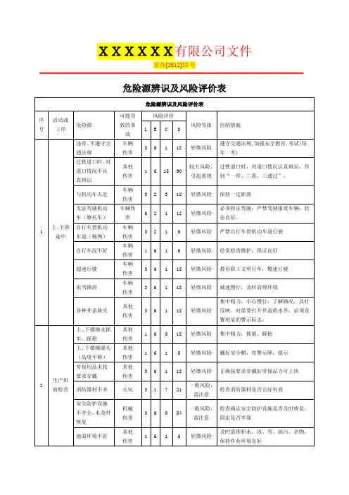 4水泥厂危险源辨识及风险评价表
