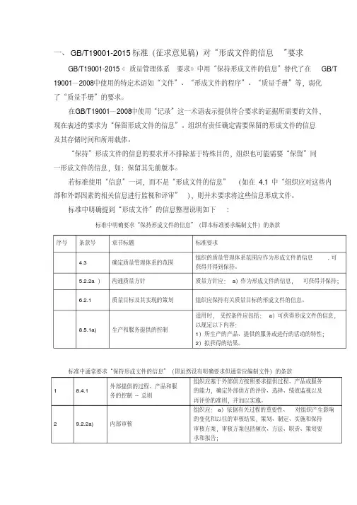 iso9001-2015必须形成的文件和记录