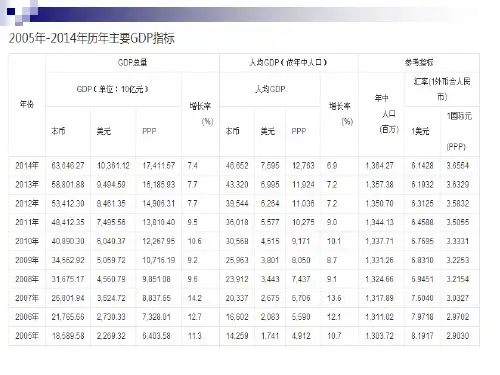 第十章(国民收入核算)