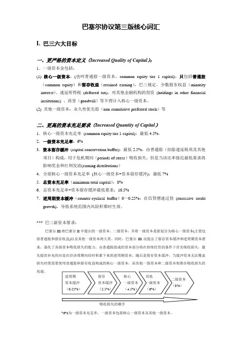 巴塞尔协议第三版核心中英文词汇梳理