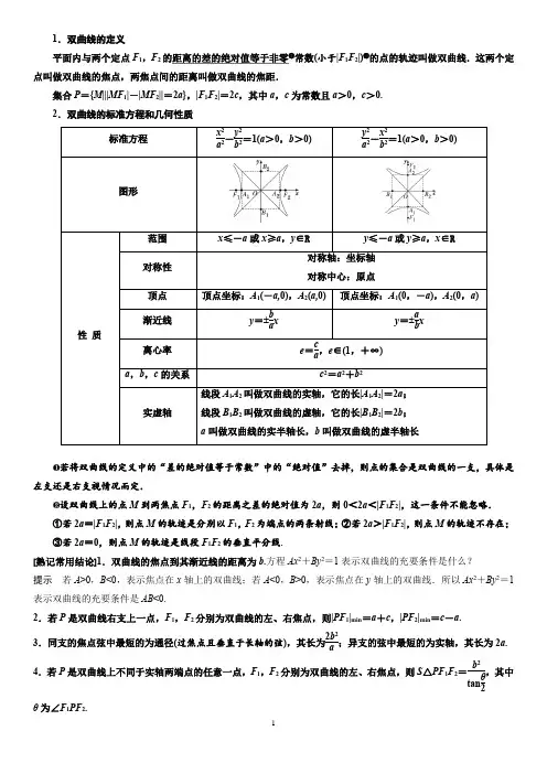 双曲线知识点总结和典型习题