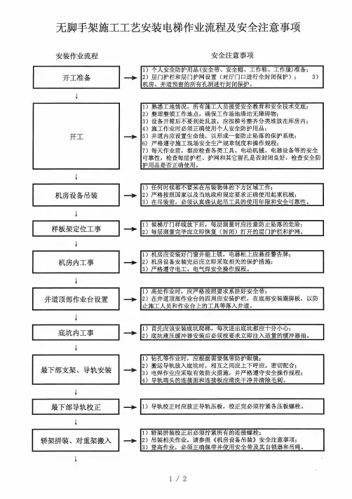 无脚手架施工工艺安装电梯作业流程及安全注意事项