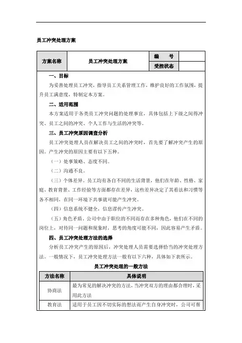 员工关系管理方案：冲突处理、人员流动率控制、核心员工流失防范