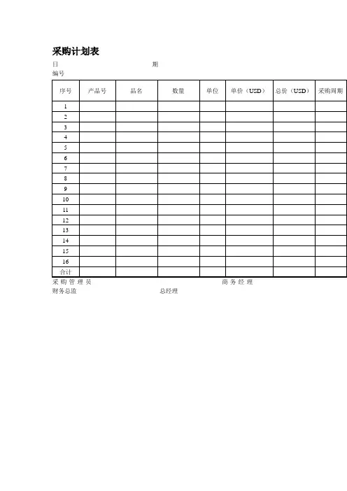 xx贸易公司采购计划表