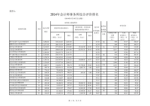 全国注册会计师事务所前100名