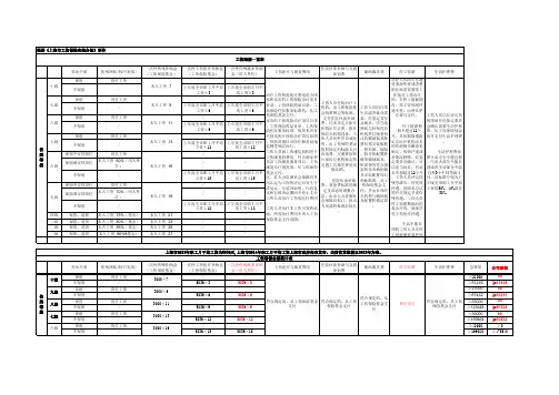工伤、人身损害赔偿一览表