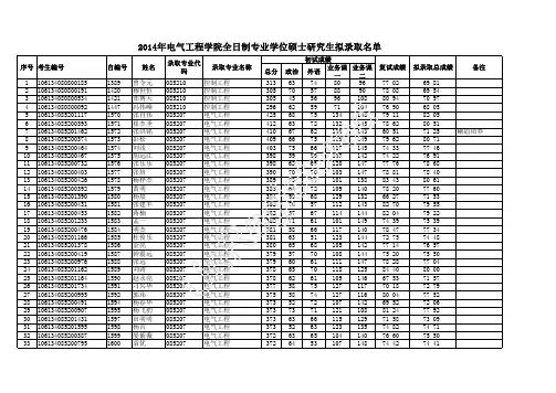 西南交大录取名单万琳