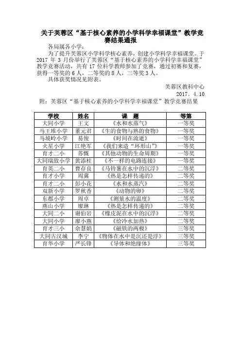 关于芙蓉区于核心素养的小学科学幸福课堂教学竞赛结