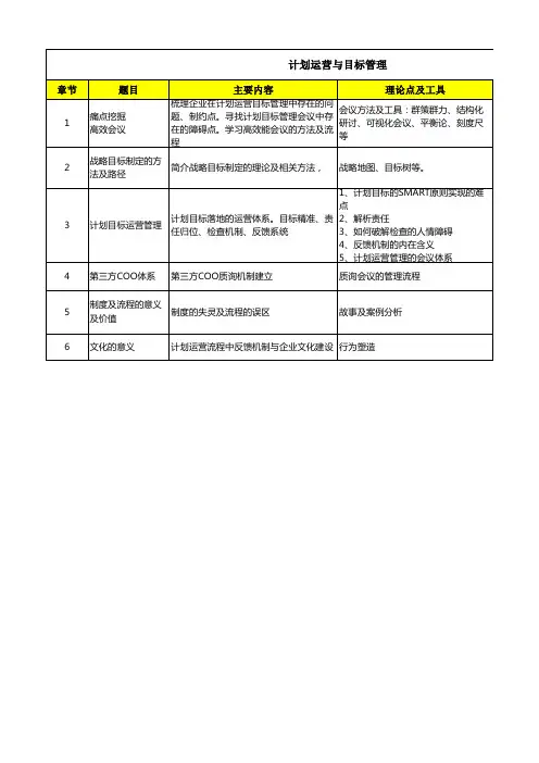 计划运营与目标管理