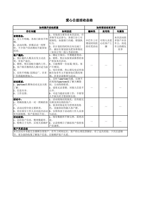 爱心公益活动总结