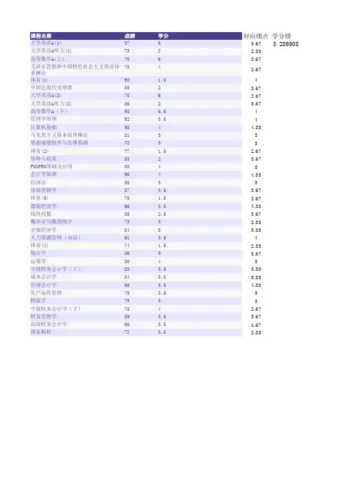 中国农业银行报名学分绩点计算(实例)