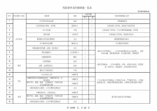 风险清单及控制措施一览表