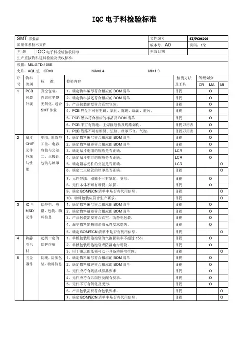IQC电子料检验标准