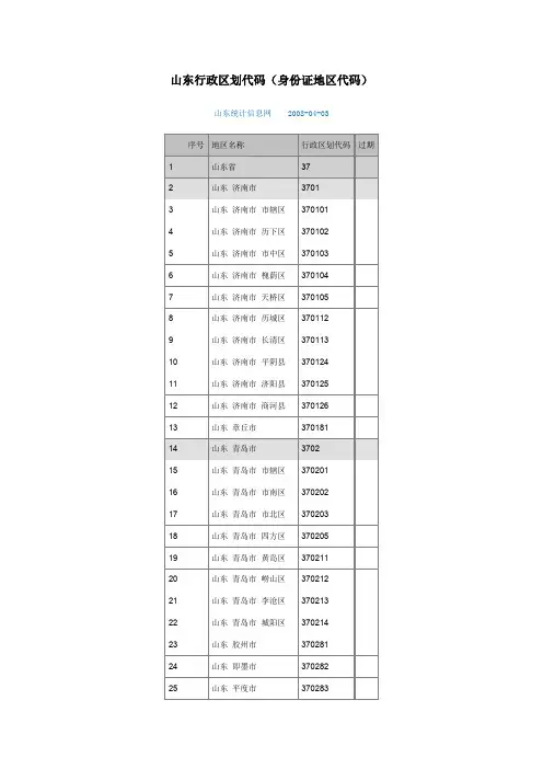 山东行政区划代码.doc