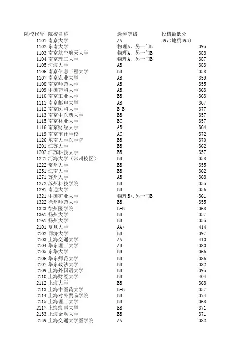 2010-2014年江苏理科一本线汇总比对