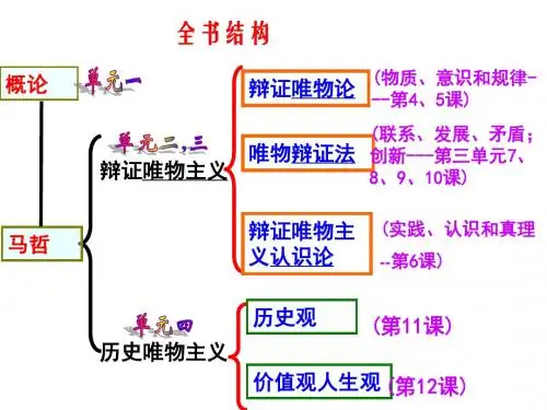高三一轮复习4第四课 探究世界的本质