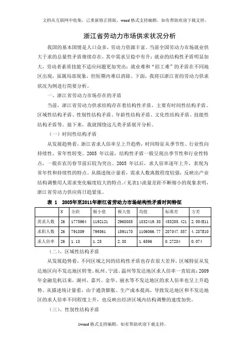 劳动力市场供求状况