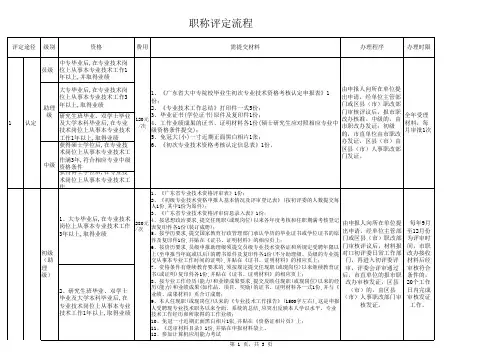 职称评定流程