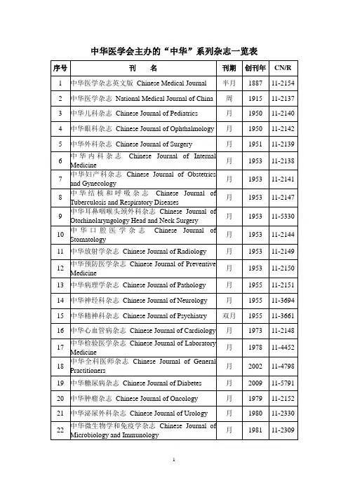 中华医学会主办的中华系列杂志一览表