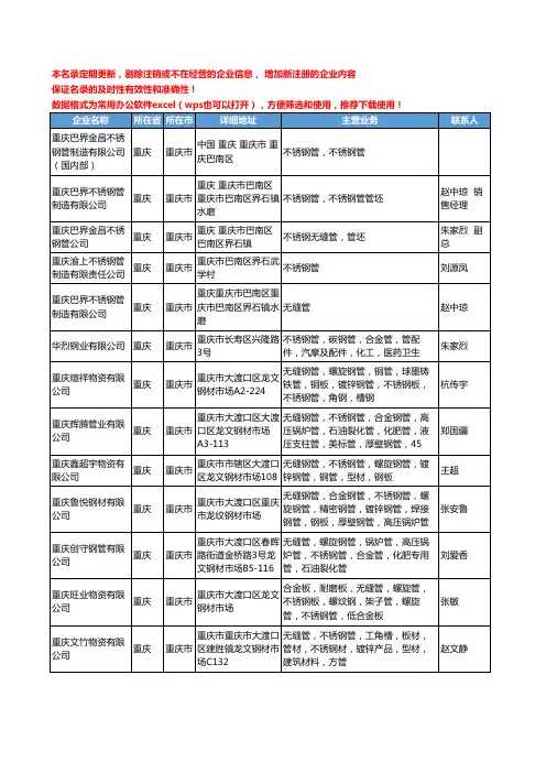 2020新版重庆市不锈钢管工商企业公司名录名单黄页大全77家