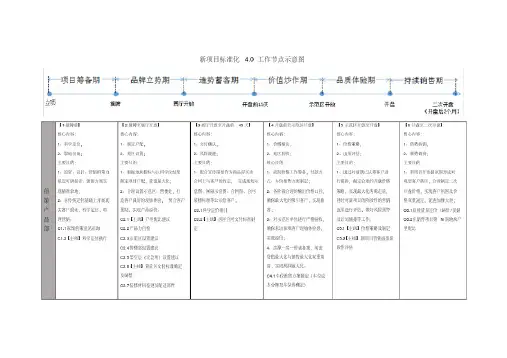 新版碧桂园新项目4.0标准化.pdf