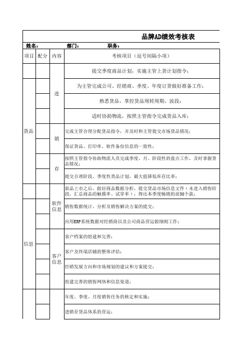 品牌AD绩效考核