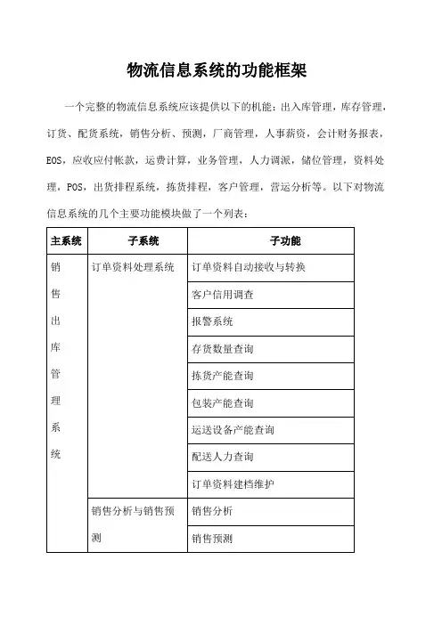 物流信息系统的功能框架 