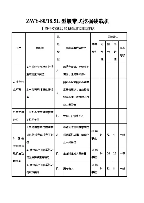 履带式挖掘装载机新工艺危险源辨识