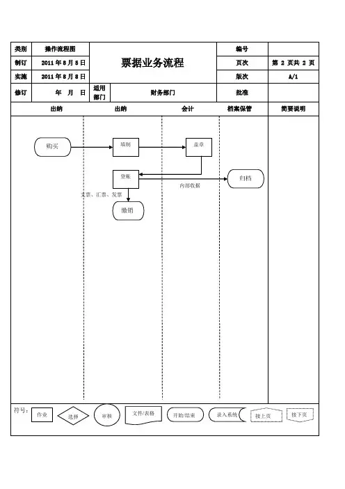 票据管理制度 3