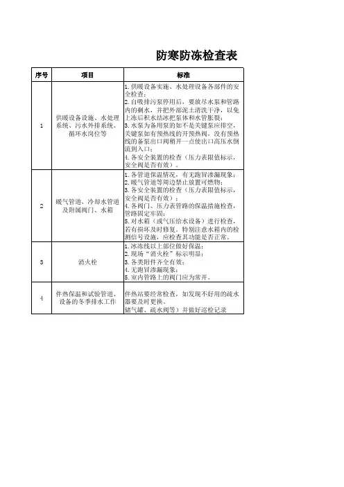 防寒防冻安全检查表