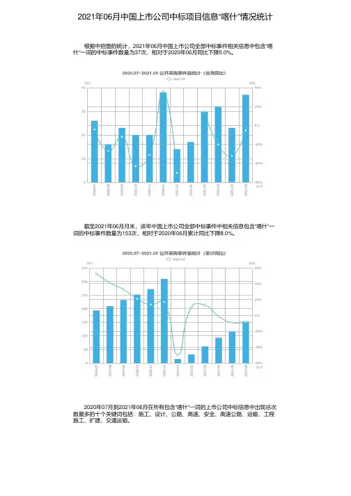 2021年06月中国上市公司中标项目信息“喀什”情况统计