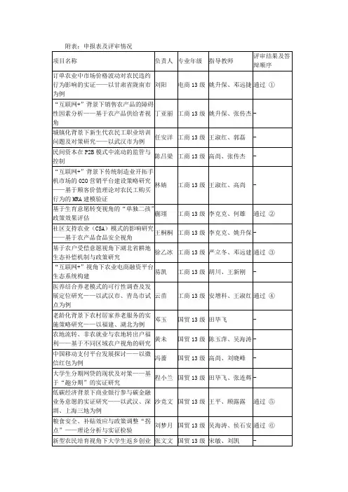 附表申报表及评审情况