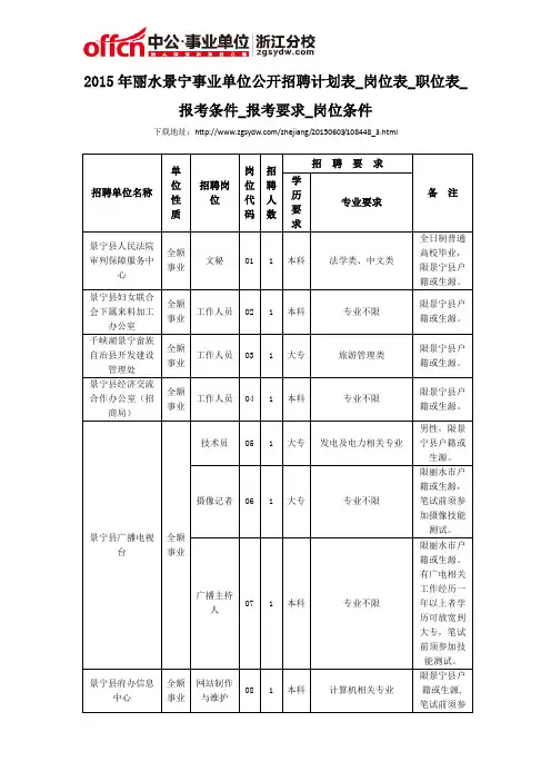 2015年丽水景宁事业单位公开招聘计划表_岗位表_职位表_报考条件_报考要求_岗位条件