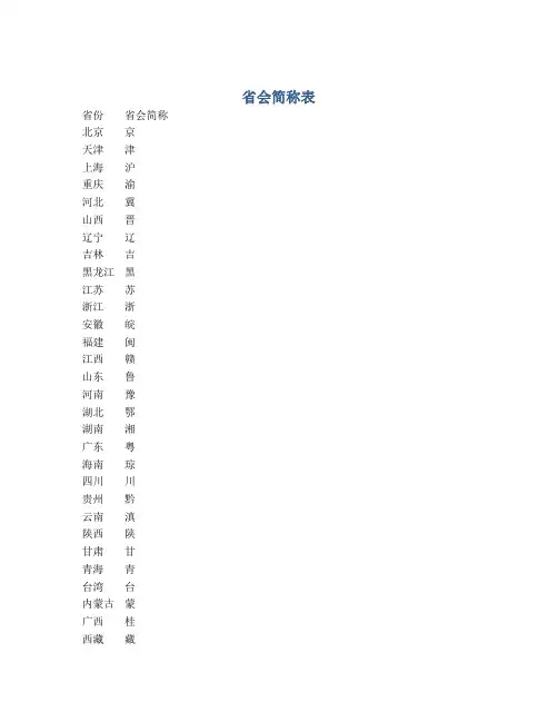 省会简称表