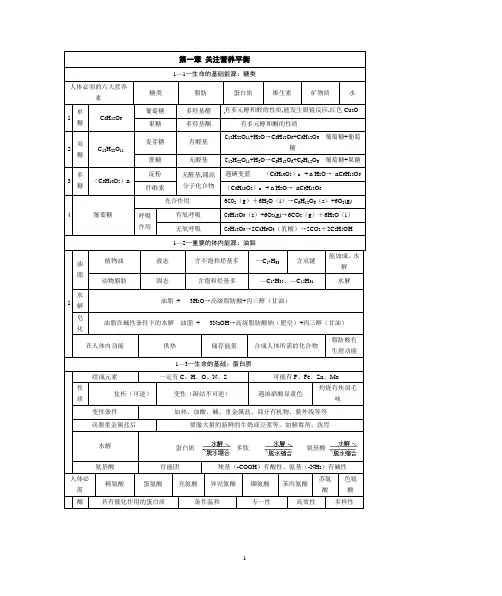 化学选修1化学与生活_知识点