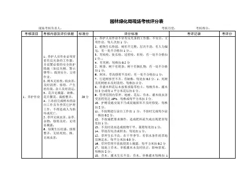 园林绿化局现场考核评分表汇总