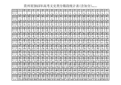 2015高考文科各分数段