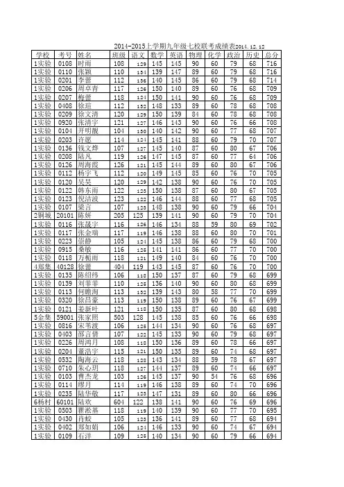 2014-2015上学期九年级七校联考成绩表(校际)
