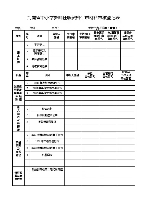 教师职称资料审核登记表