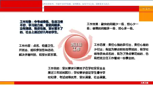 班主任如何和问题学生深度沟通心理学讲座课件