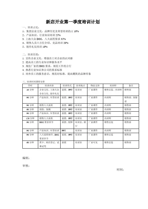 4S店新店开业第一季度培训计划