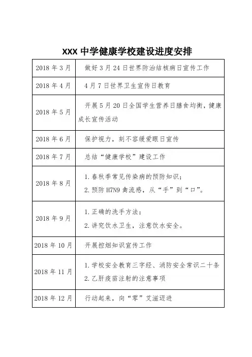 健康学校建设进度安排