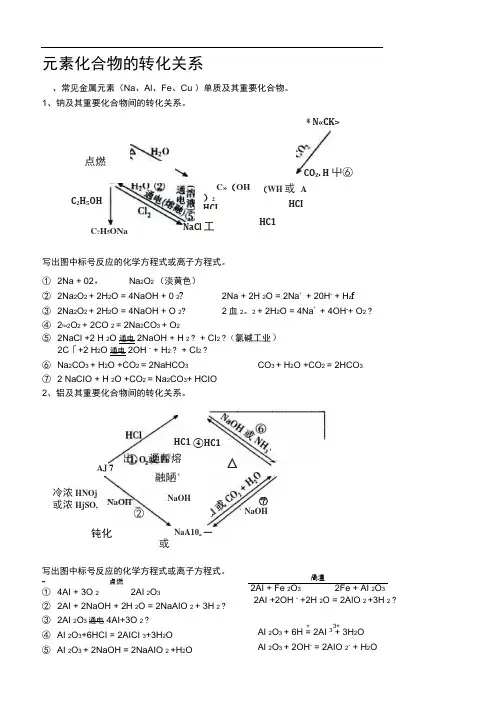 元素化合物的转化关系网络图