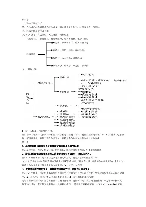 粉体总复习