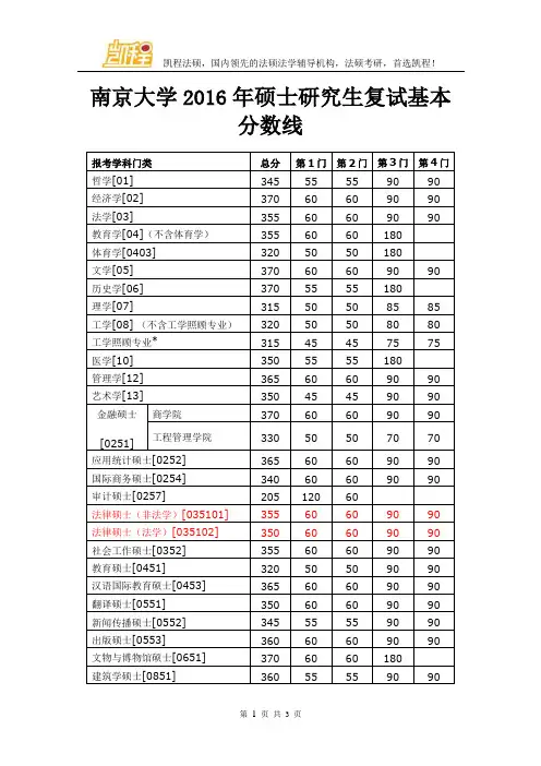 南京大学2016年硕士研究生复试基本分数线