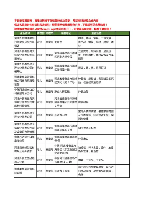新版河北省秦皇岛河北外贸工商企业公司商家名录名单联系方式大全12家
