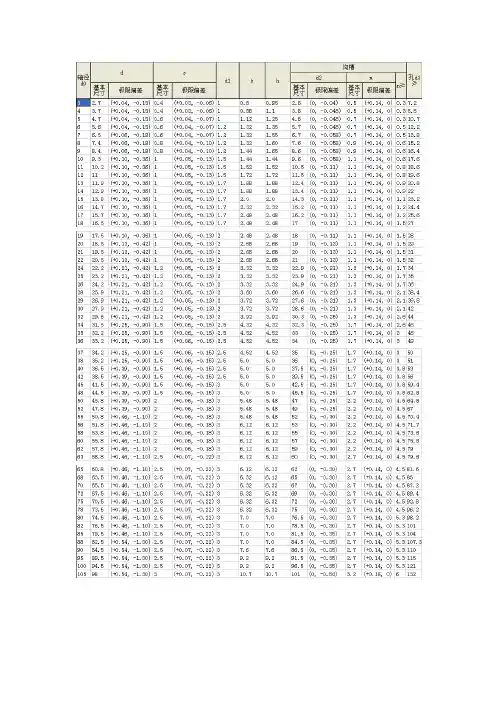 轴用弹性挡圈—A型(摘自