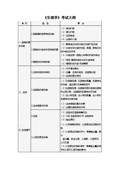 临床执业医师考试大纲