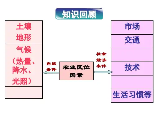 人教版高中地理必修二第三章第2节《以种植业为主的农业地域类型》优质课件(共20张)